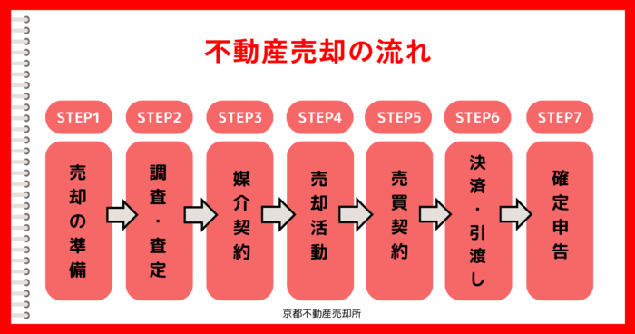 不動産売却の流れ (1).png