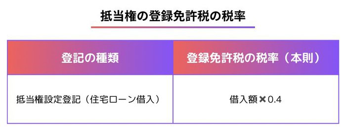 （抵当権）登録免許税の税率.jpg