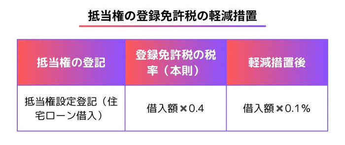 （抵当権）登録免許税の軽減措置税率.jpg